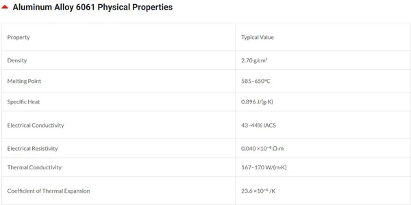 6061 T6 T5 aluminum 6061 T6 T5 aluminum